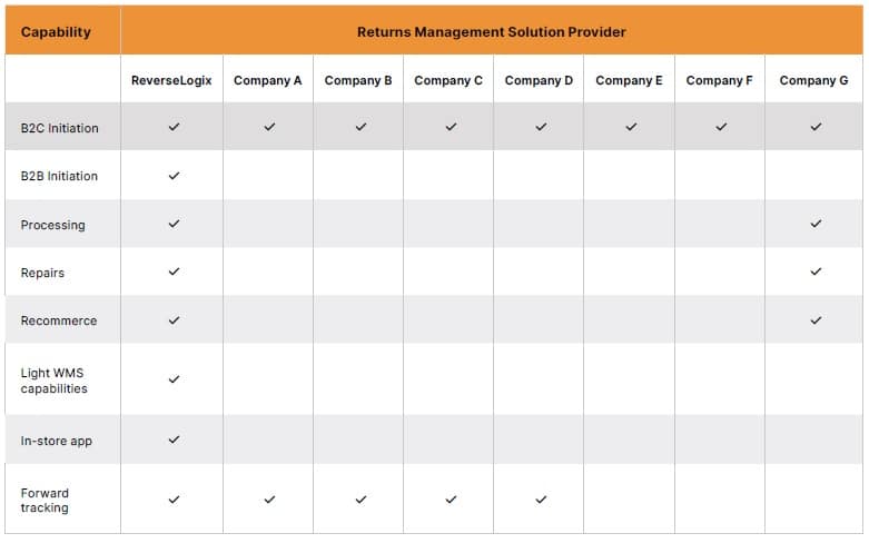 RMS Vendor Comparison Chart