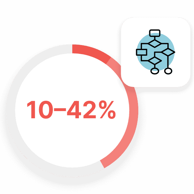 Flow chart icon and 10-42% circle