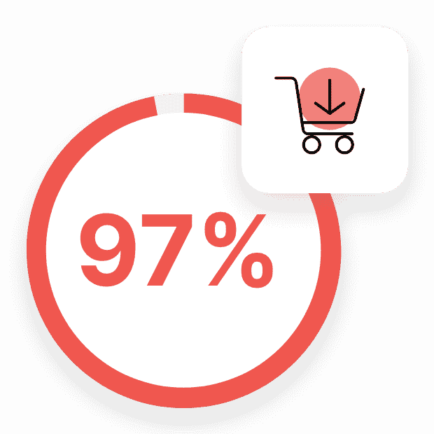 Shopping cart icon and 97% circle