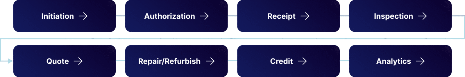 ReverseLogix-Boxes-Images