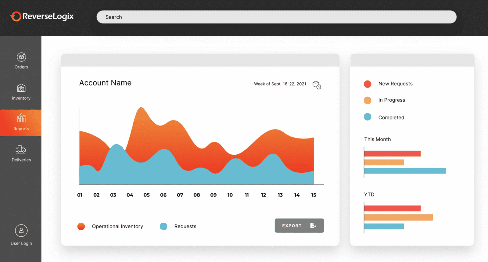 ReverseLogix | Purpose-Built Returns Management System
