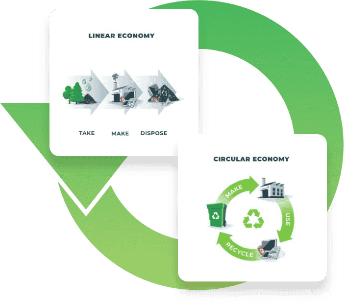 Linear vs Circular economy