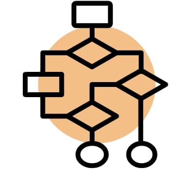 Visual flow map ion