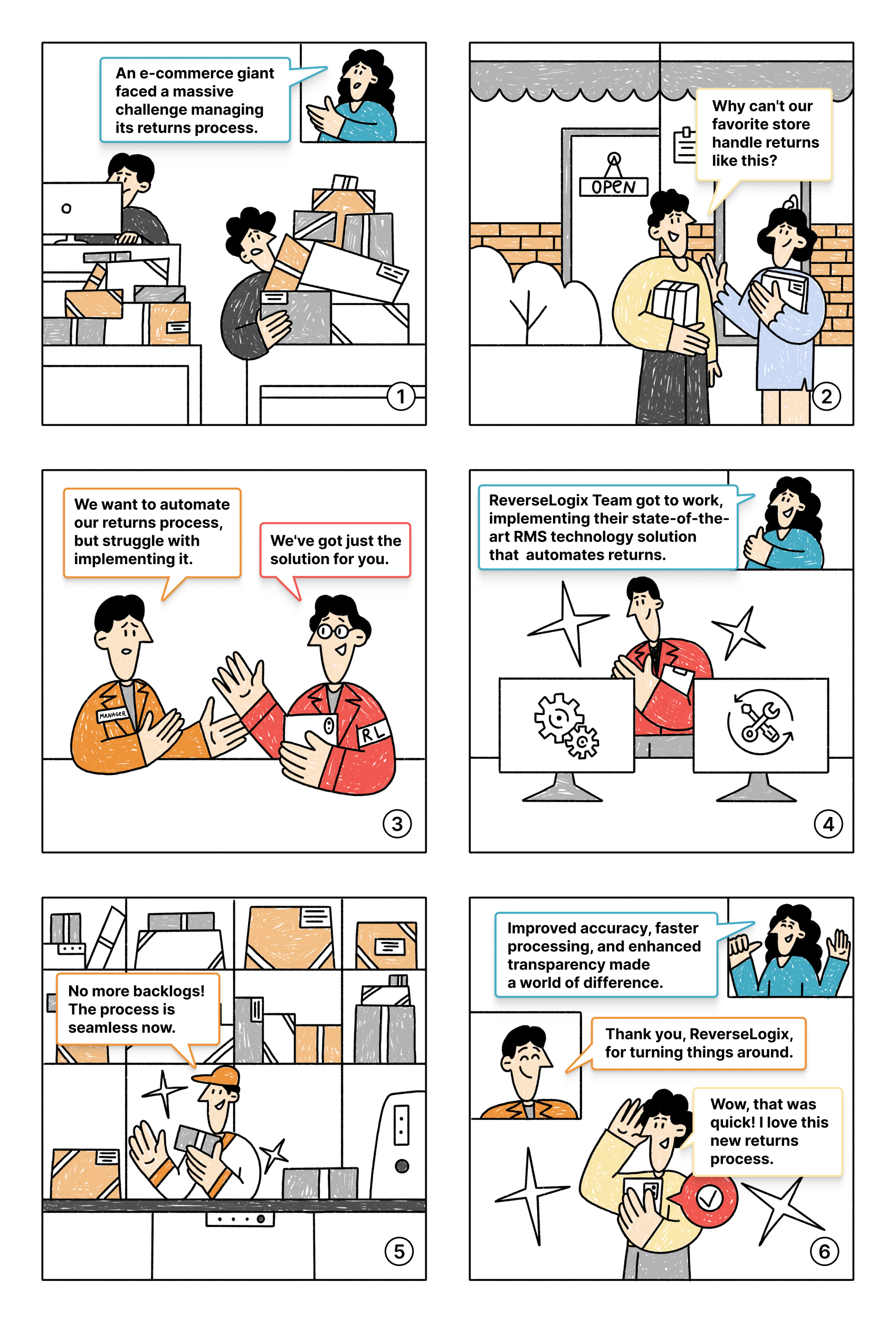 Can E-Commerce Supply Chains Benefit From Automating Customer Returns?