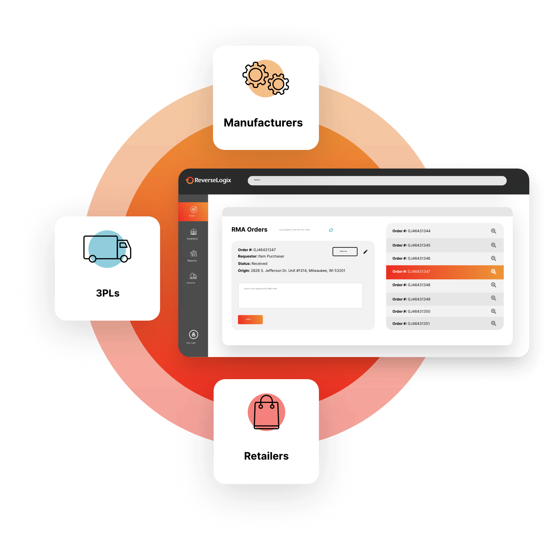 How manufactures, retailers and 3PLs can use ReverseLogix's platform