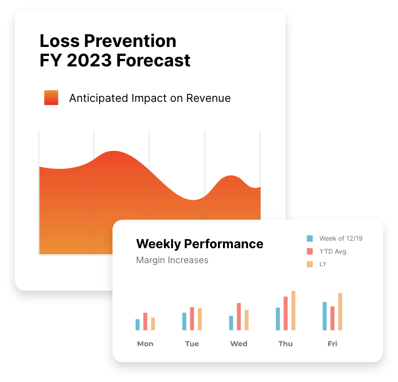 A graphic of ReverseLogix's loss prevention forecast.