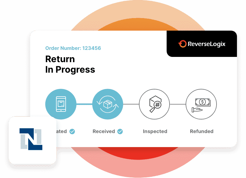 A screenshot of the returns management platform showing return in progress