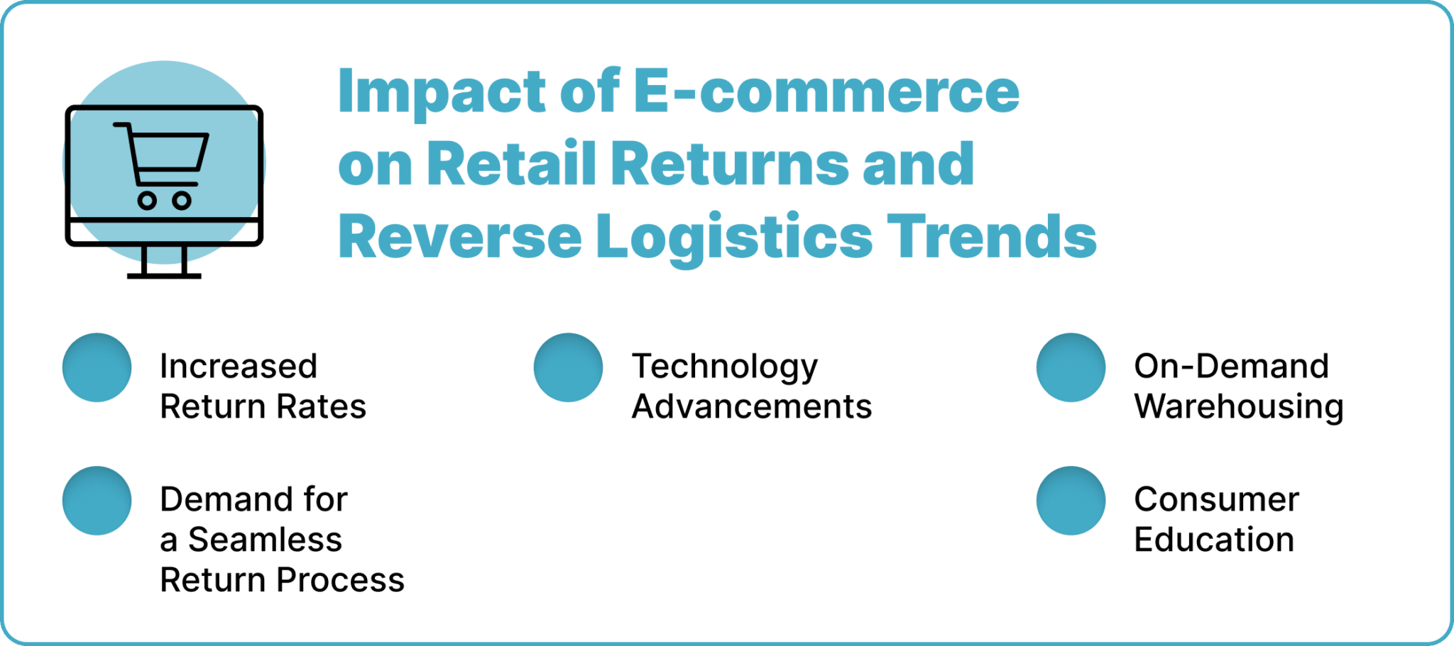 Impact of E-commerce on Retail Returns and Reverse Logistics Processes
