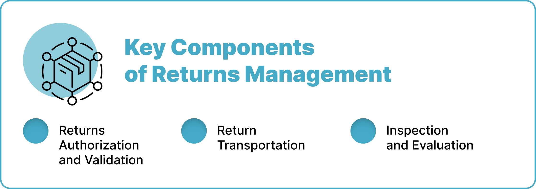 Return Data: The Three Categories and How to Leverage it