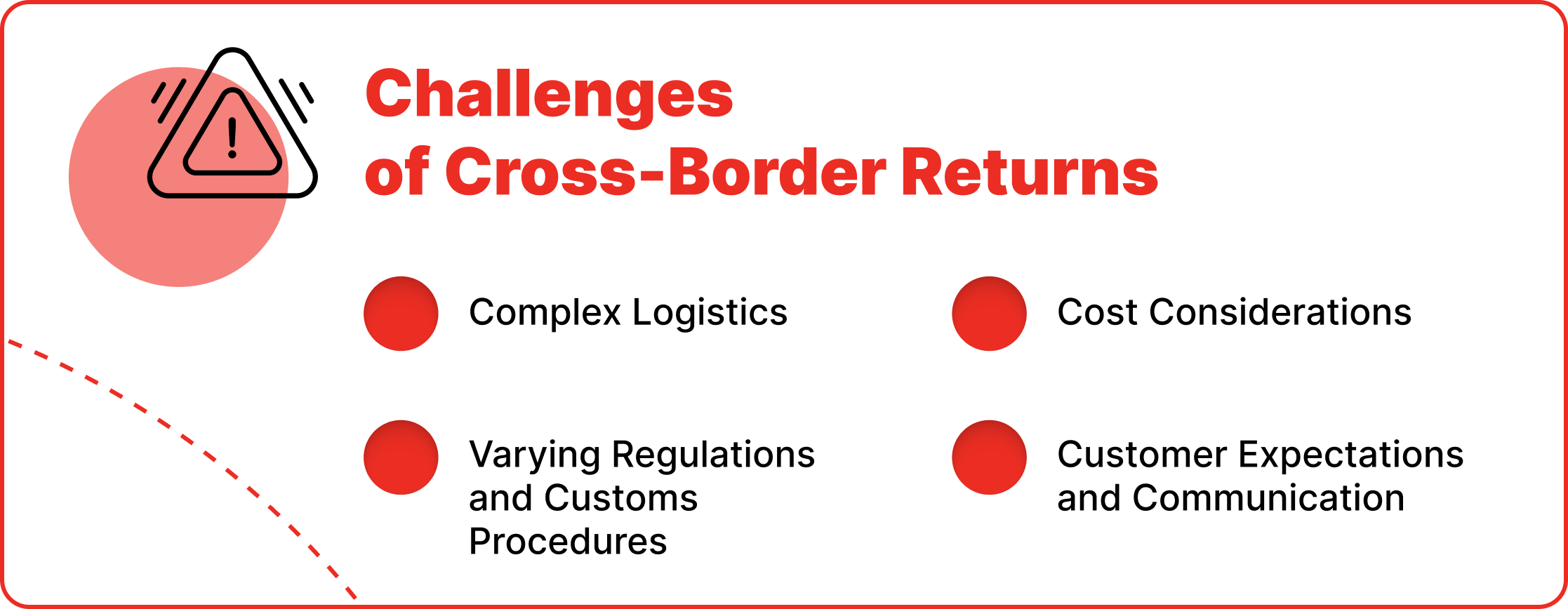 The Challenges and Opportunities of Cross-Border Returns