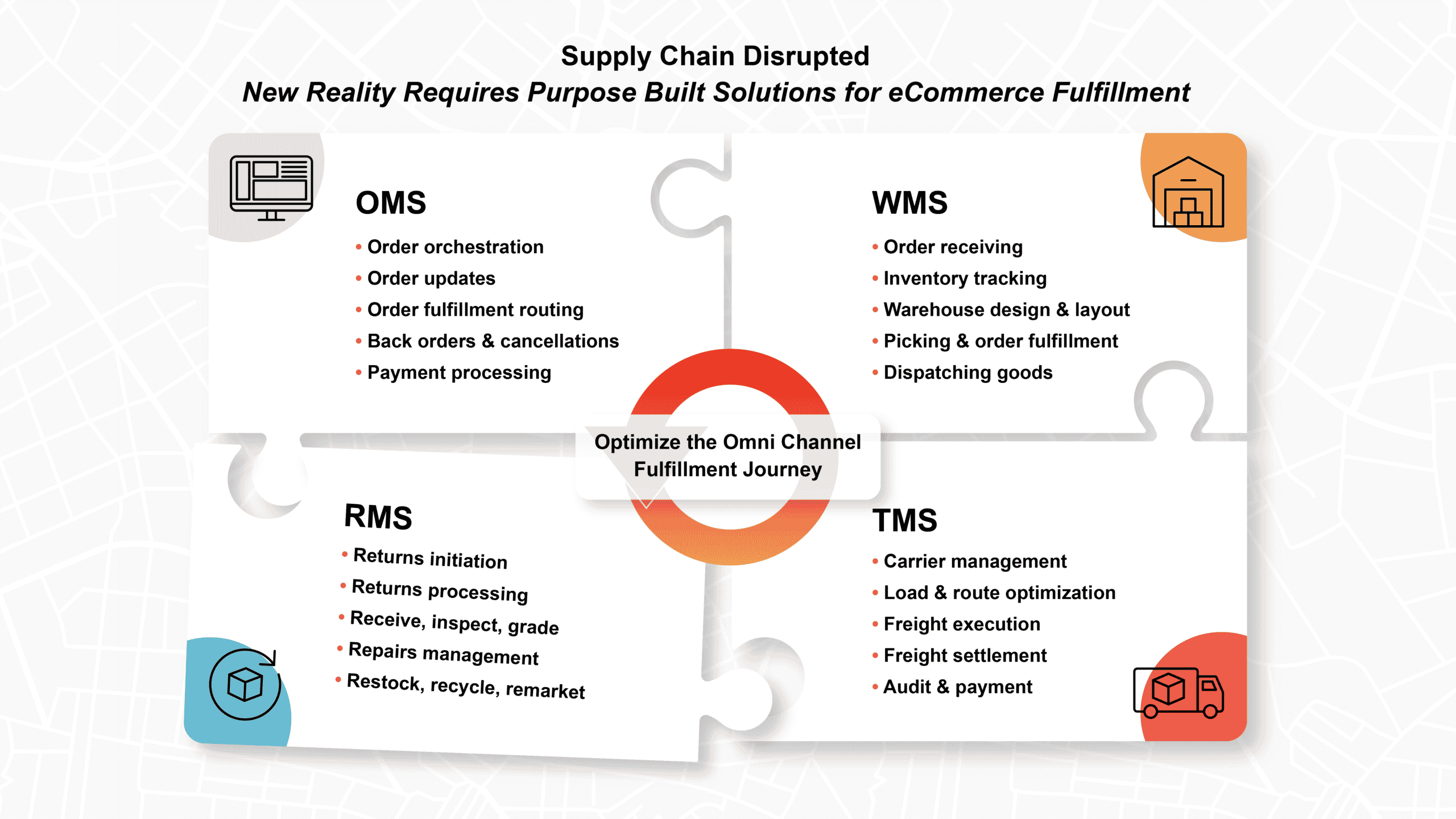 How an RMS fits into the supply chain puzzle