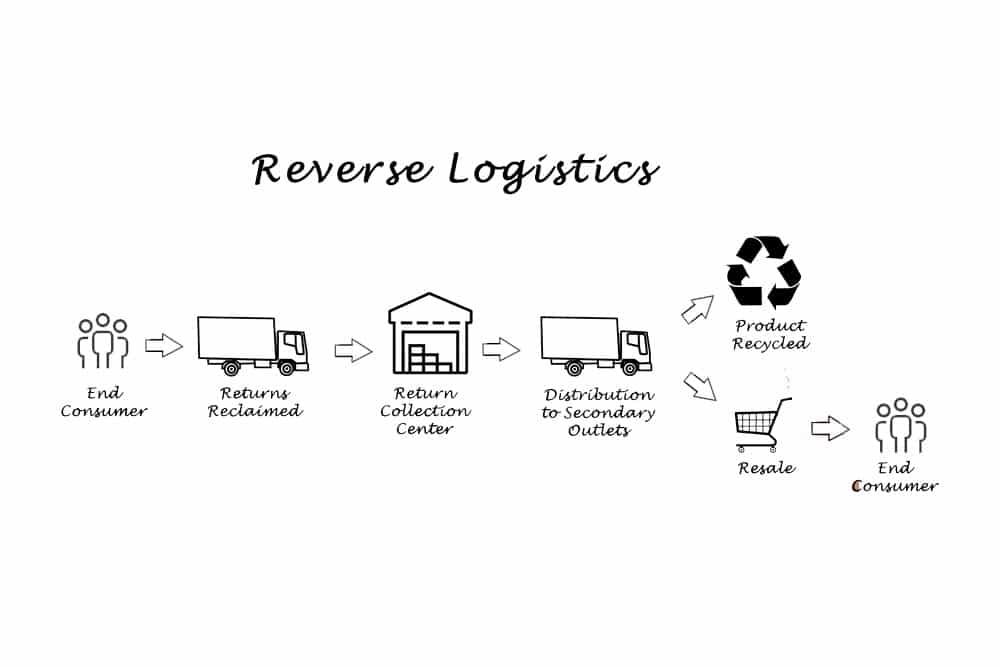 The importance of transparency in your reverse business
