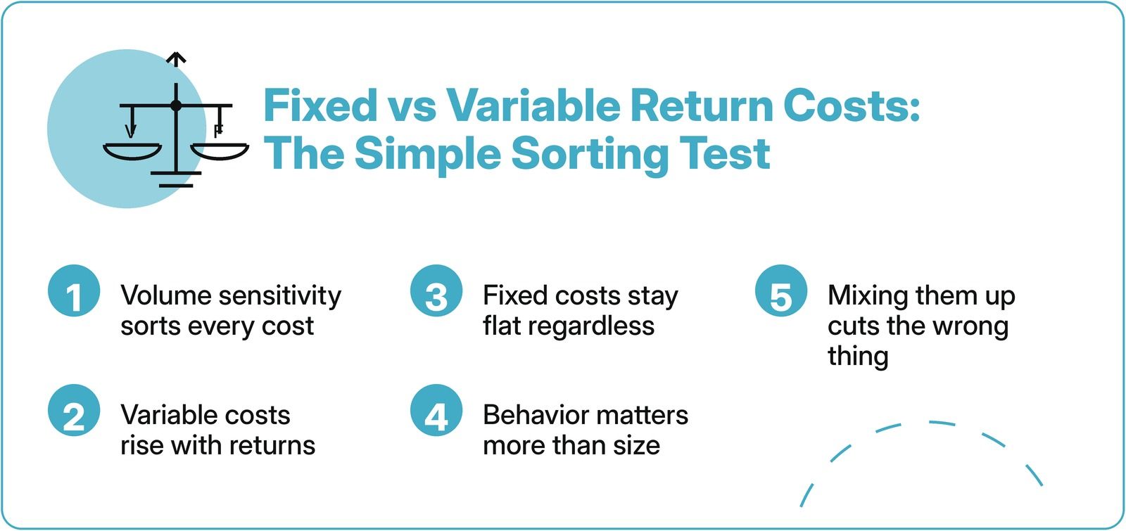 Fixed vs Variable Return Costs Explained