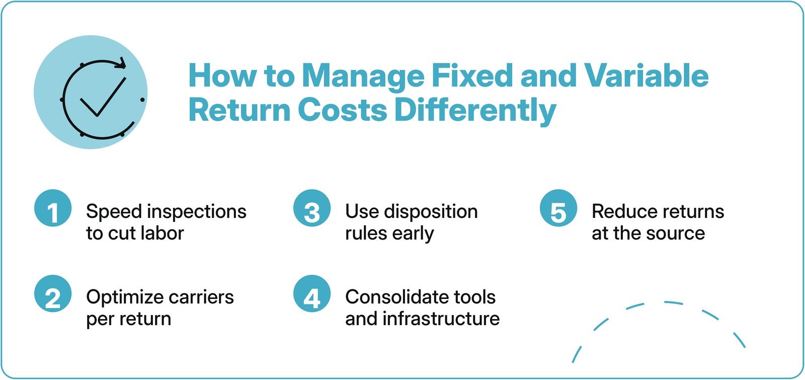 Fixed vs Variable Return Costs Explained