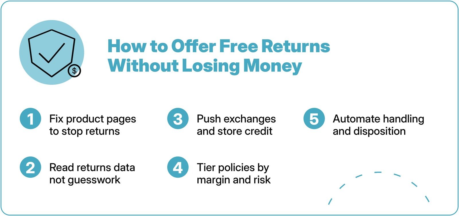 What Recouping Returns Costs Really Means in Returns Management