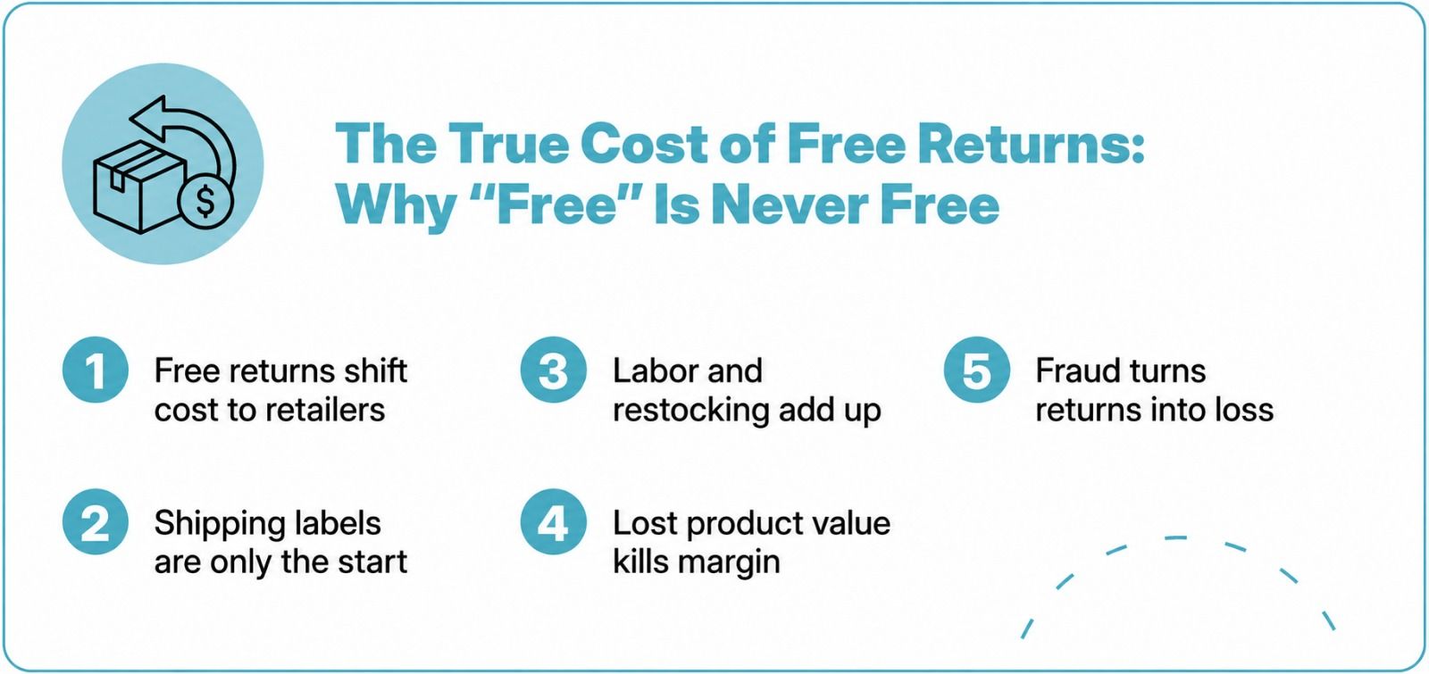 What Recouping Returns Costs Really Means in Returns Management
