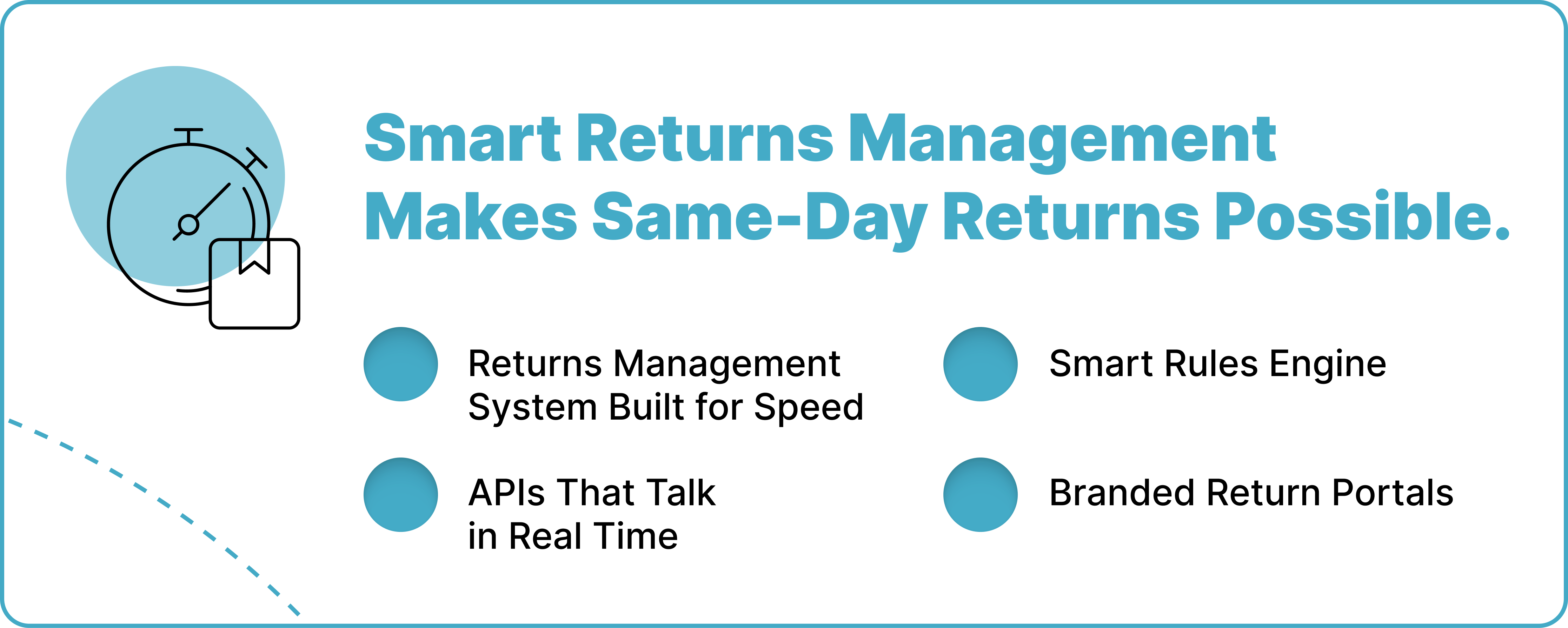 Smart Returns Management Makes Same-Day Returns Possible