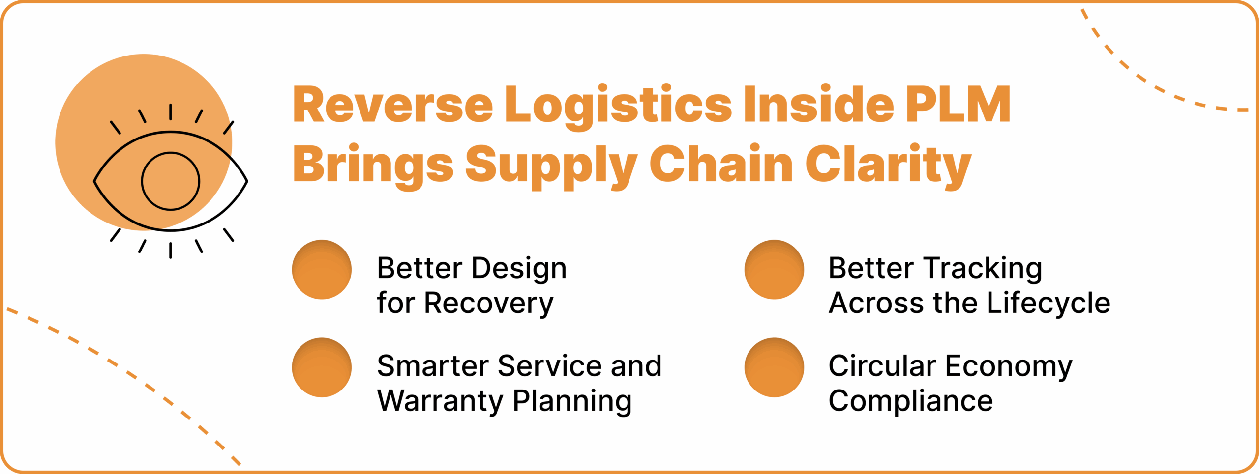 Reverse Logistics Inside PLM Brings Supply Chain Clarity