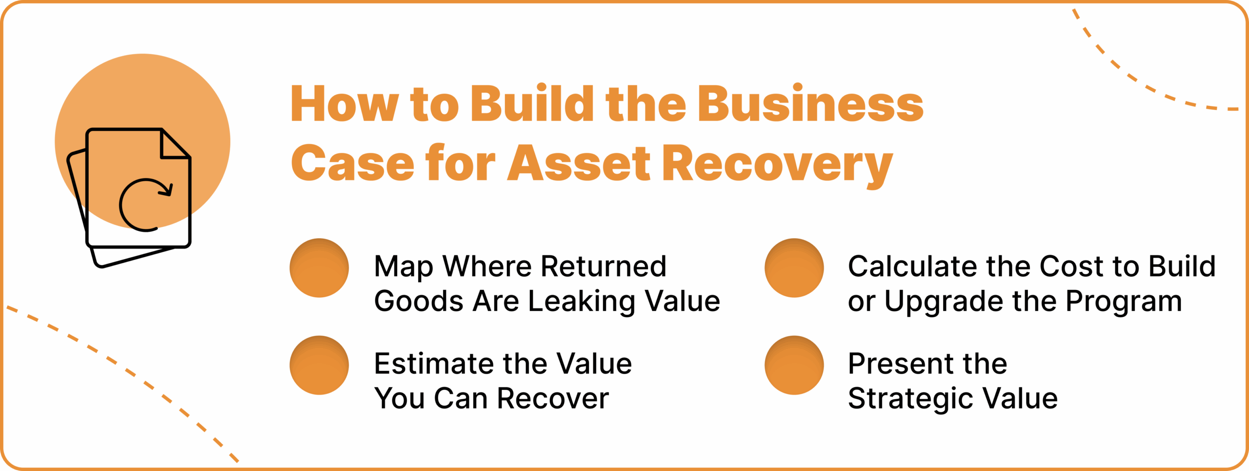 How to Build the Business Case for Asset Recovery