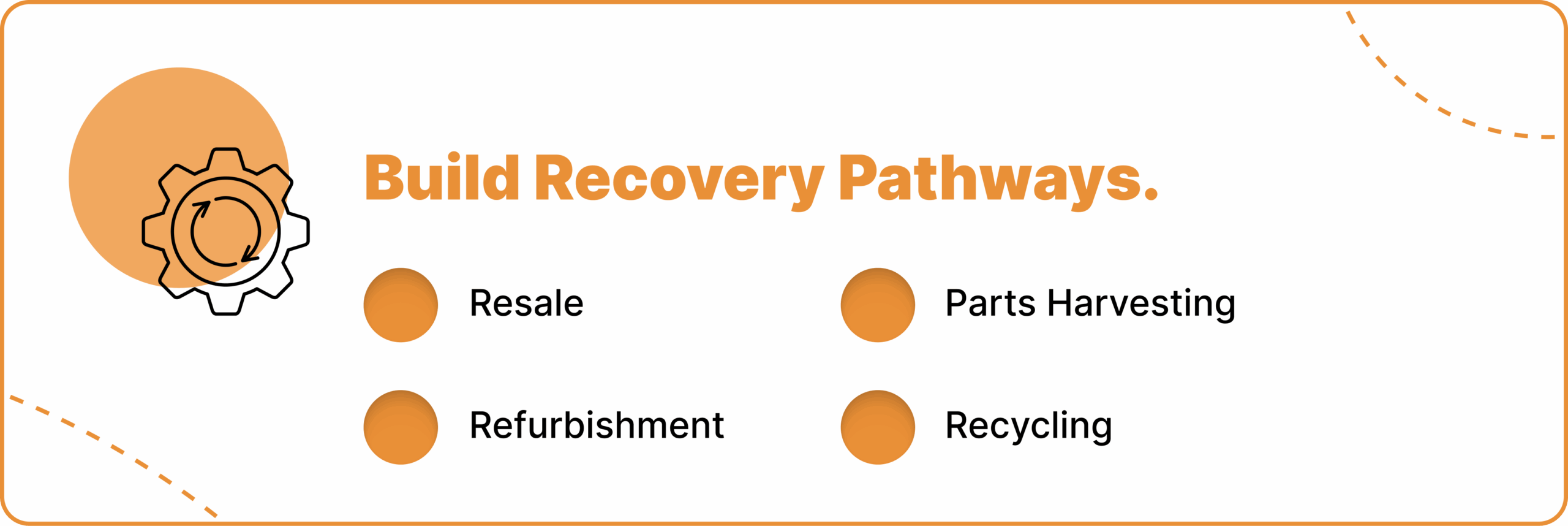 Build Recovery Pathways—Resale, Refurbishment, Recycling