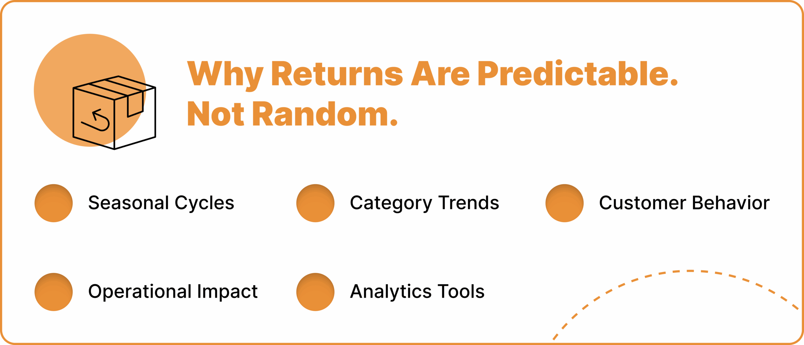 Why Returns Are Predictable, Not Random