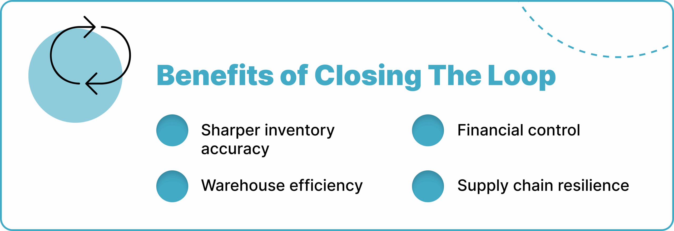 Closing the Loop with Retail Forecasting Best Practices