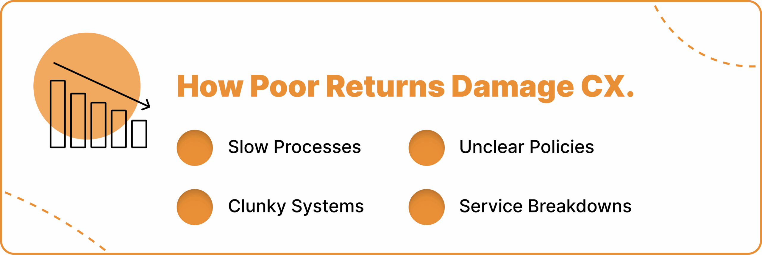 How Poor Returns Damage CX