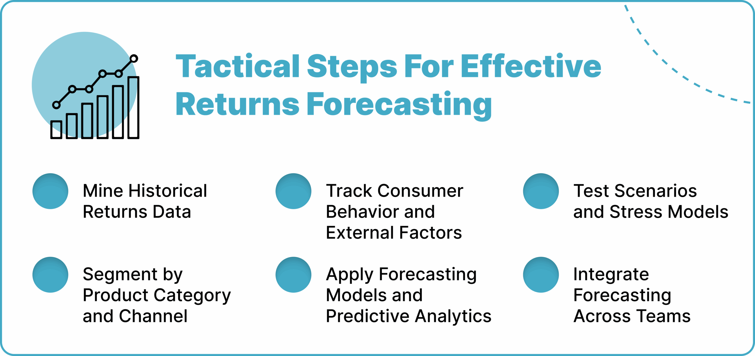 Tactical Steps For Effective Returns Forecasting