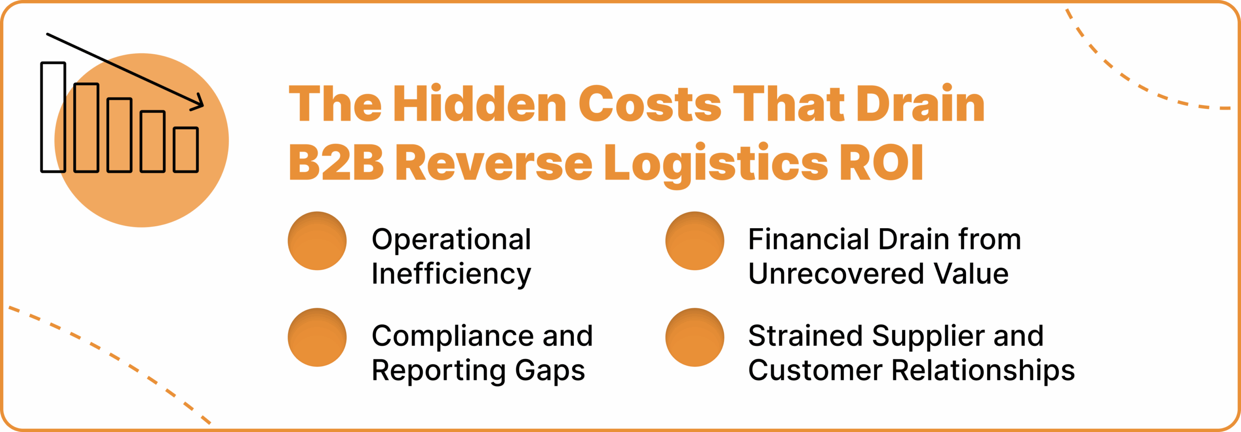 The Hidden Costs That Drain B2B Reverse Logistics ROI