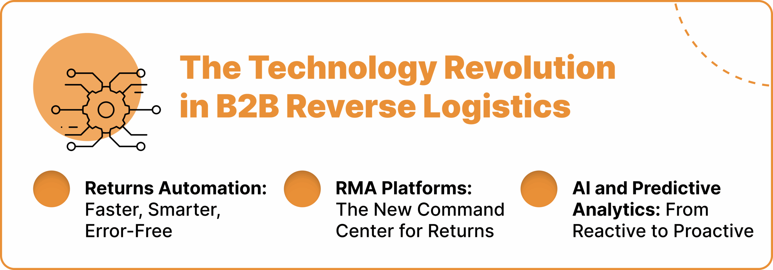 The Technology Revolution in B2B Reverse Logistics