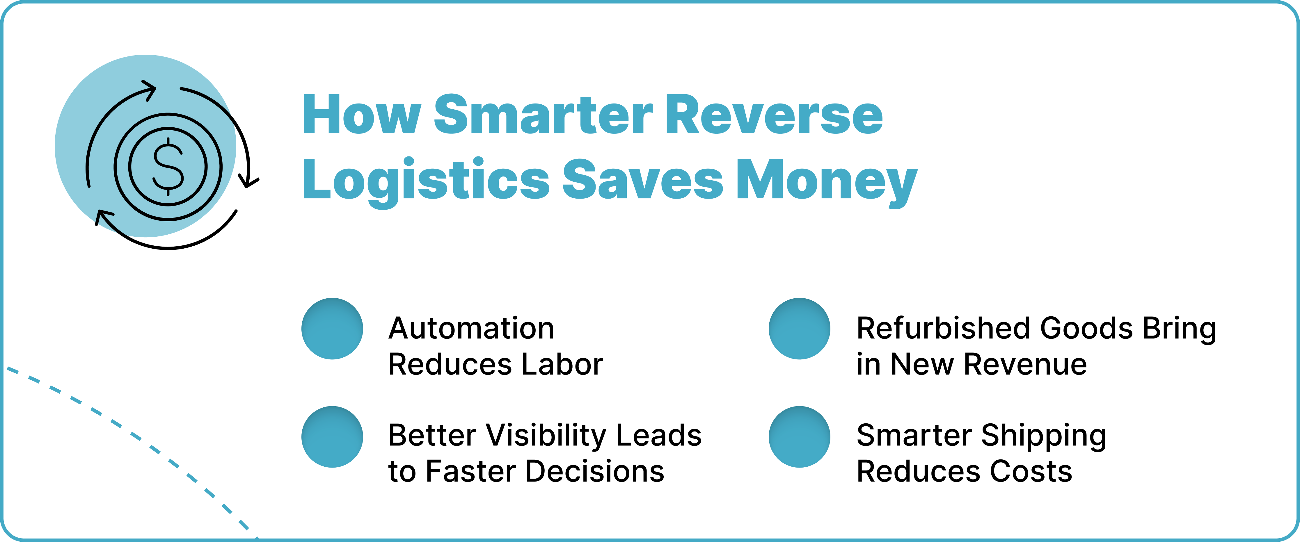 How Smarter Reverse Logistics Saves Money
