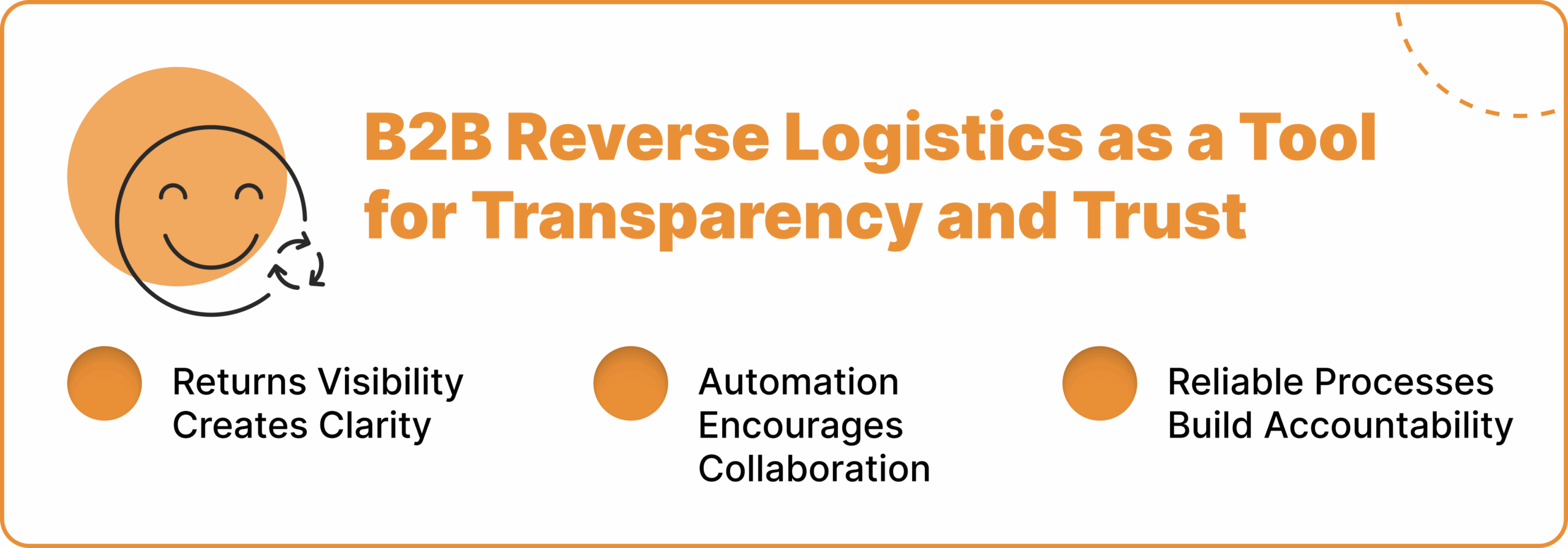 B2B Reverse Logistics as a Tool for Transparency and Trust