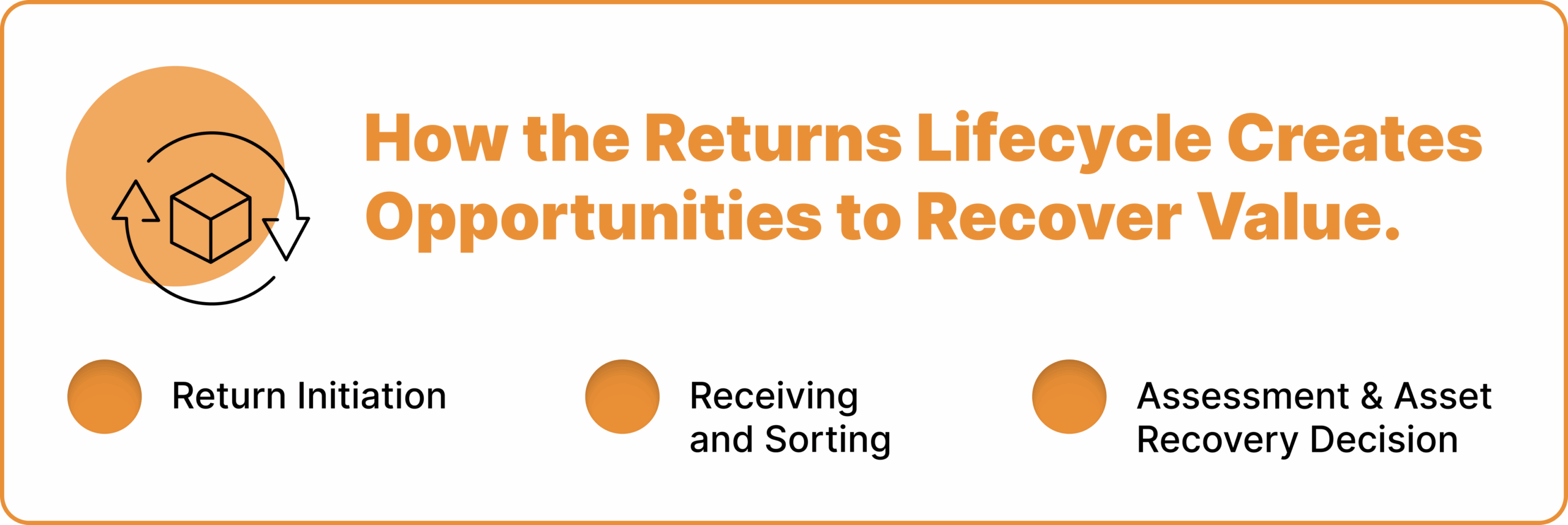 How B2B Reverse Logistics Turns Returns Into Assets