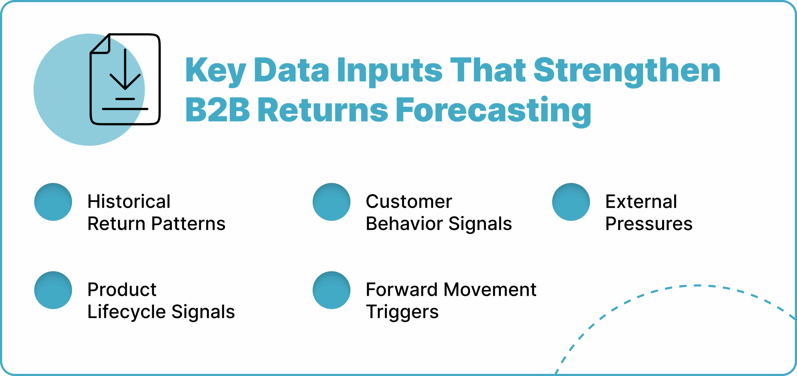 Key Data Inputs That Strengthen B2B Returns Forecasting
