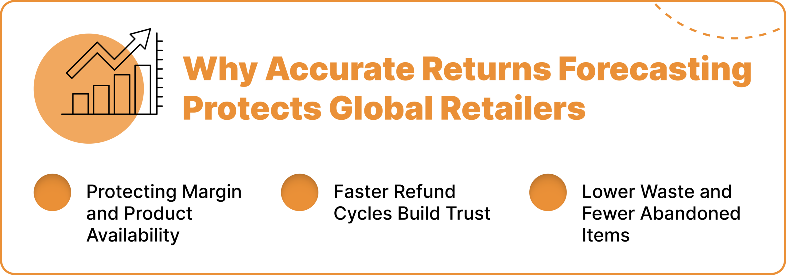 Why Accurate Returns Forecasting Protects Global Retailers