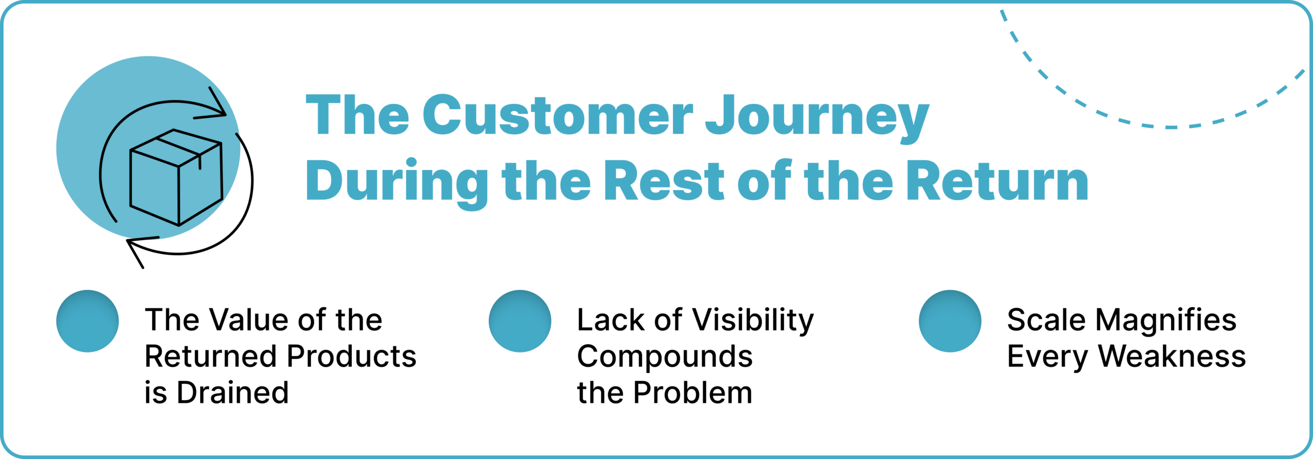 How The Asset Recovery Process Works With Tech