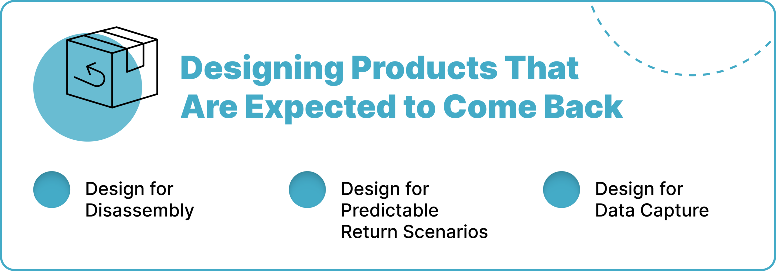 Designing Products That Are Expected to Come Back
