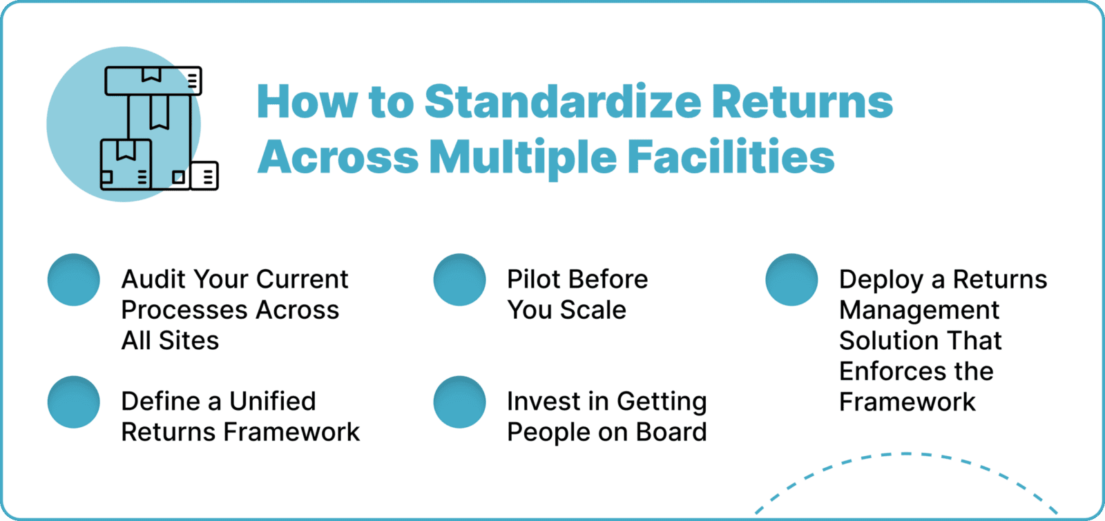 How to Standardize Returns Across Plants & Distribution Centers