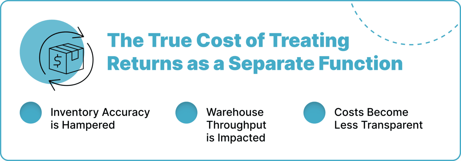 The True Cost of Treating Returns as a Separate Function