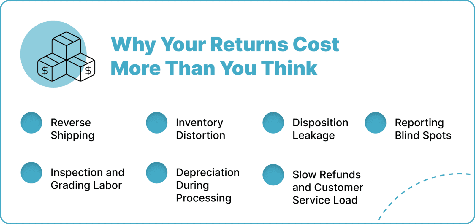 Why Your Returns Cost More Than You Think
