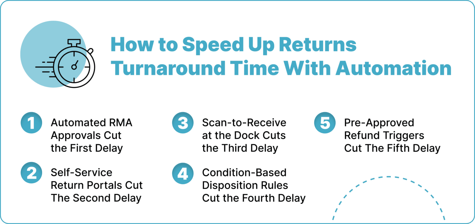 How to Speed Up Returns Turnaround Time With Automation