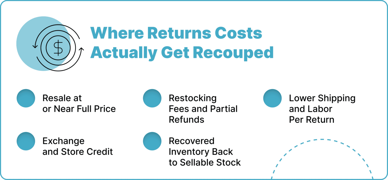 What Recouping Returns Costs Really Means in Returns Management