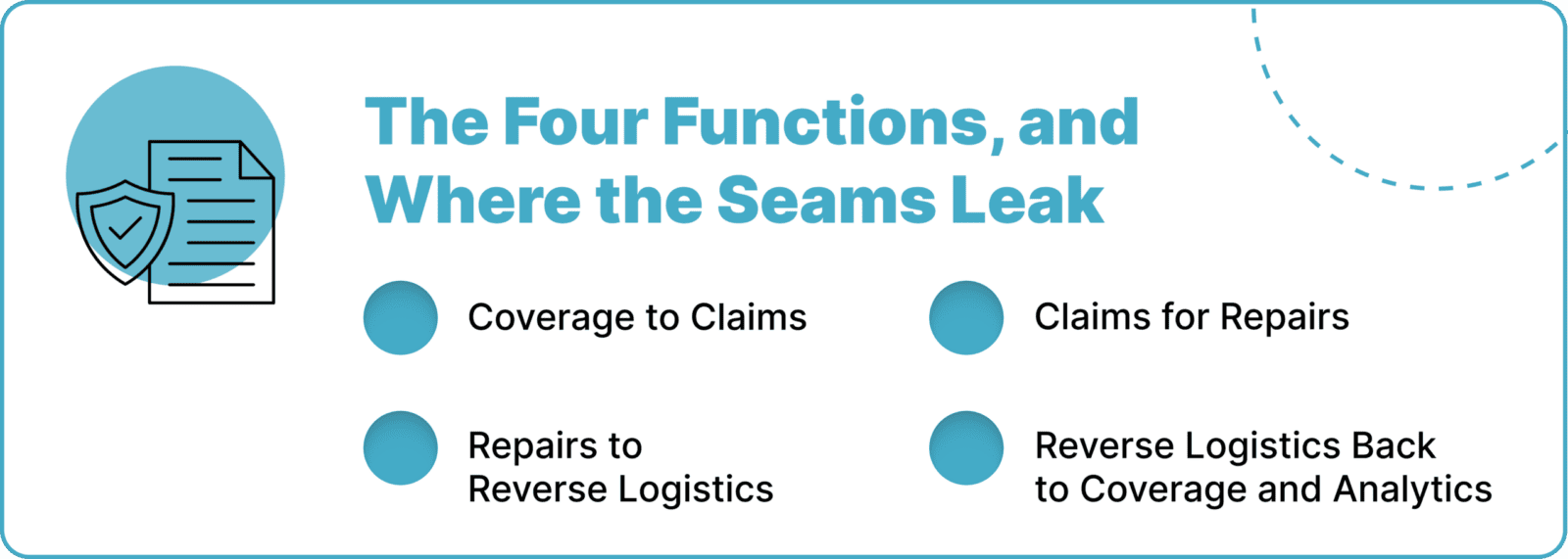 Software For Warranty Claims Coverage, Repairs, and Reverse Logistics