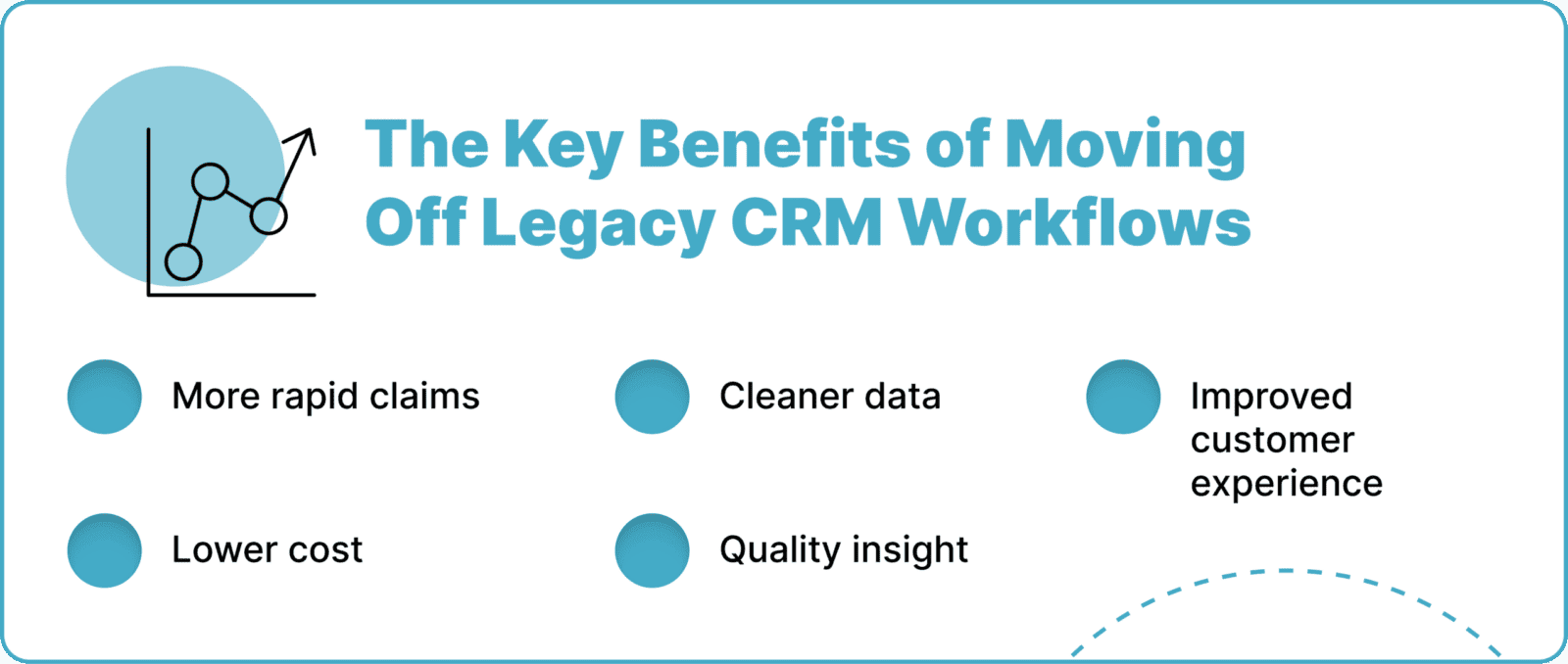 Why Enterprise Warranty Software Is Replacing Legacy CRM Workflows