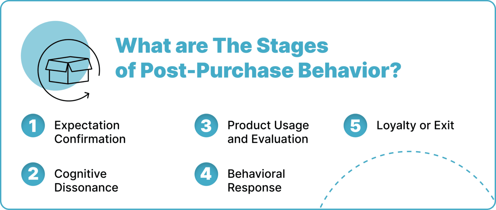 Post-Purchase Behavior: What Happens After the Sale Shapes Your Return Rates