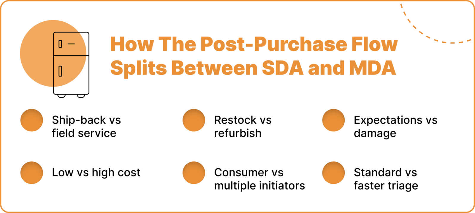 SDA vs MDA: Why Major Domestic Appliances Need a Different Post-Purchase Playbook
