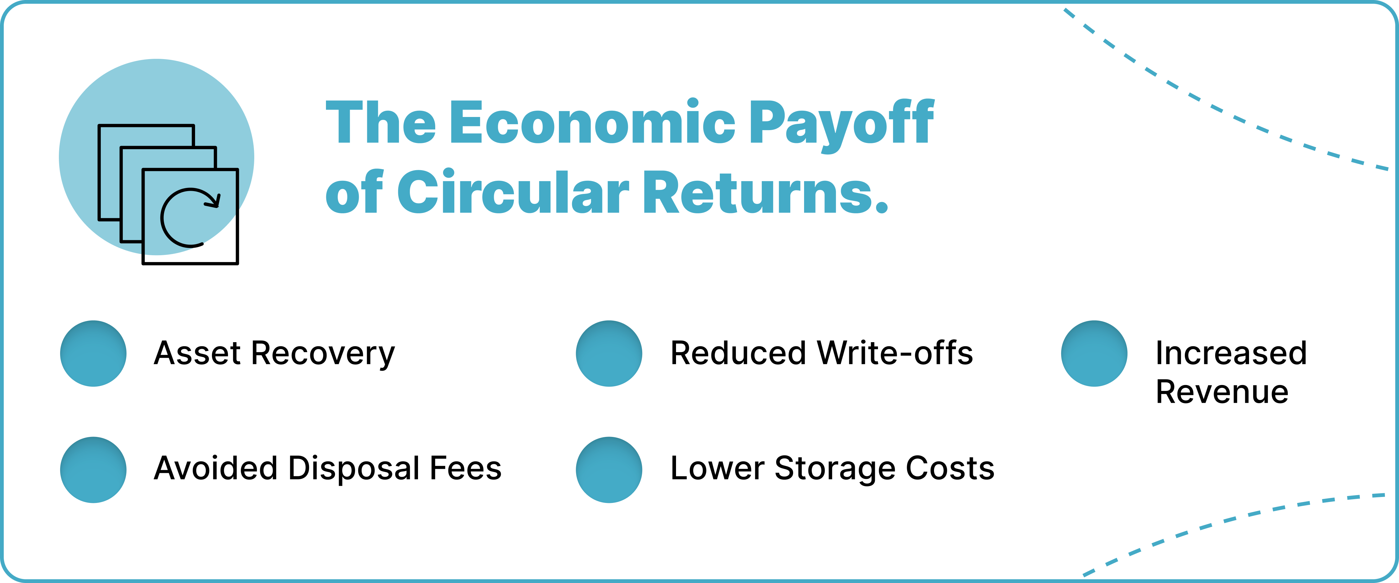 The Economic Payoff of Circular Returns