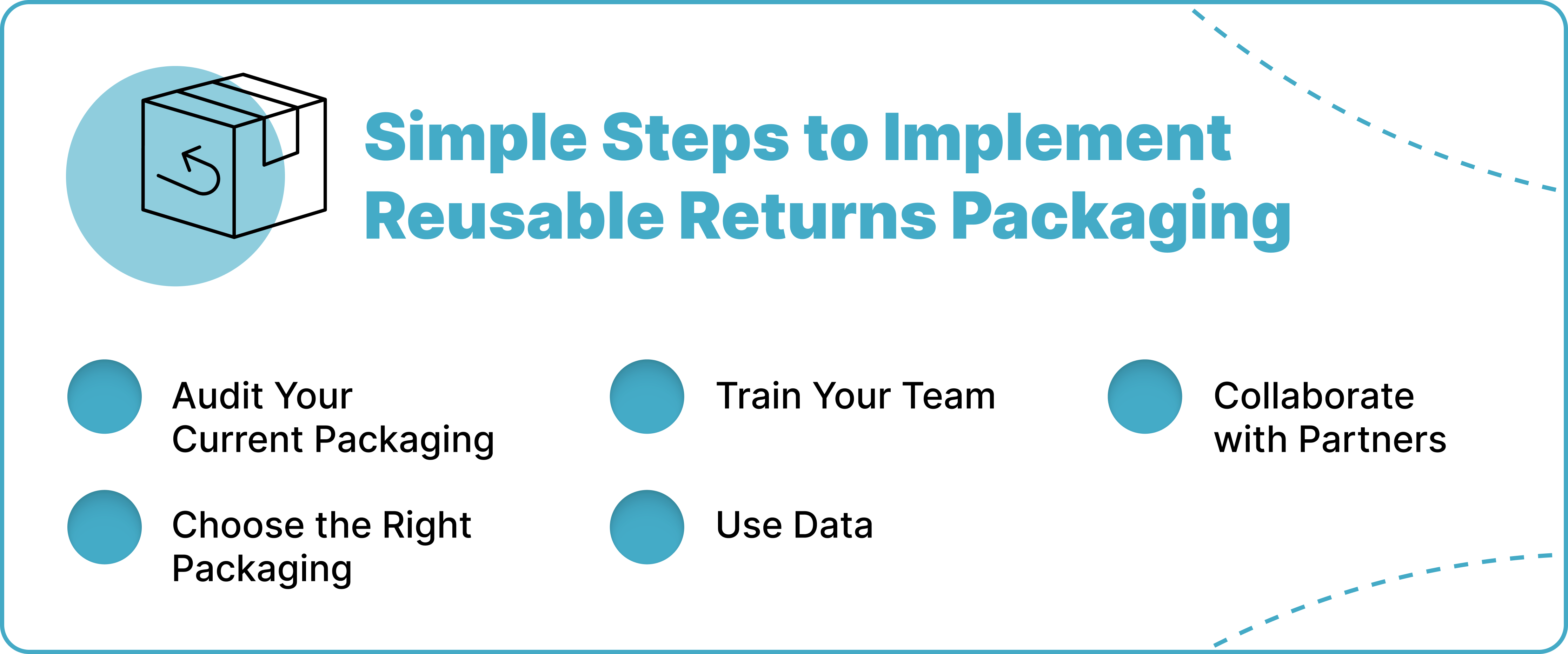Simple Steps to Implement Reusable Returns Packaging