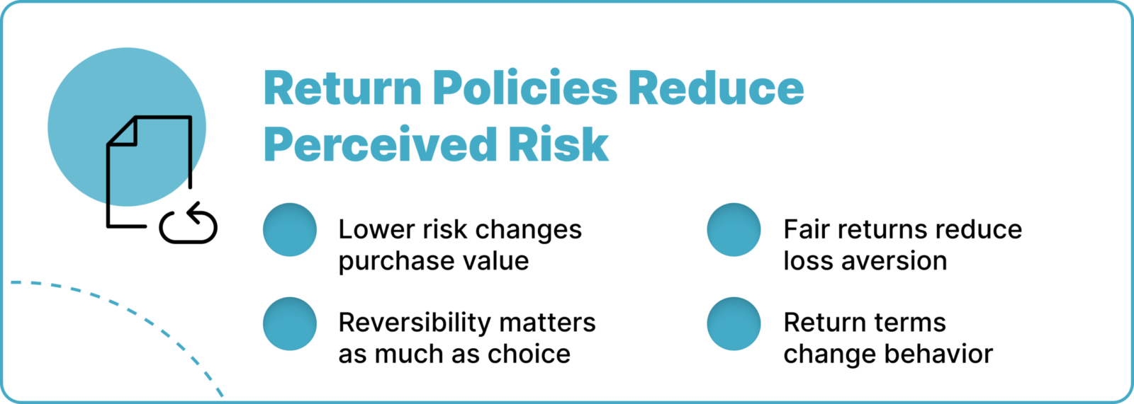 How Return Policies Shape Consumer Purchasing Behavior