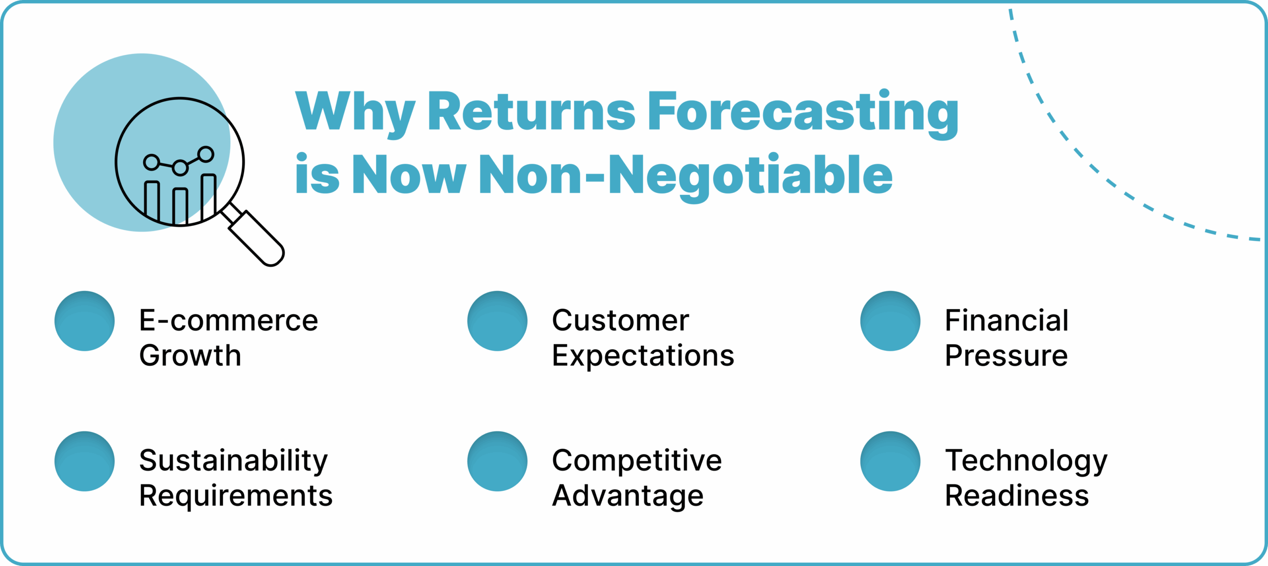 Why Returns Forecasting is Now Non-Negotiable